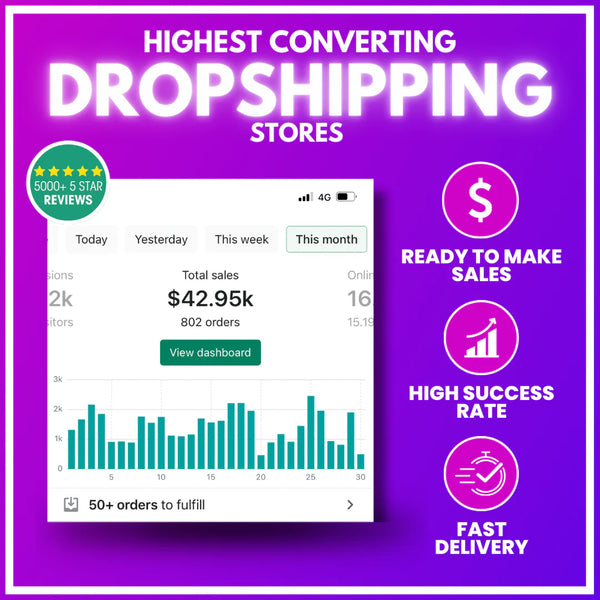 General Store - Instantly Launch a Profitable Shopify Store – Ready to start making sales in only 48 Hours!